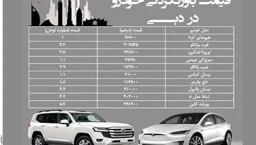 قیمت باورنکردنی خودرو در دبی