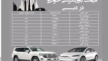 قیمت باورنکردنی خودرو در دبی