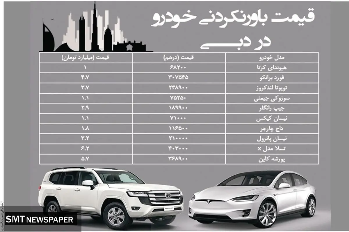 قیمت باورنکردنی خودرو در دبی