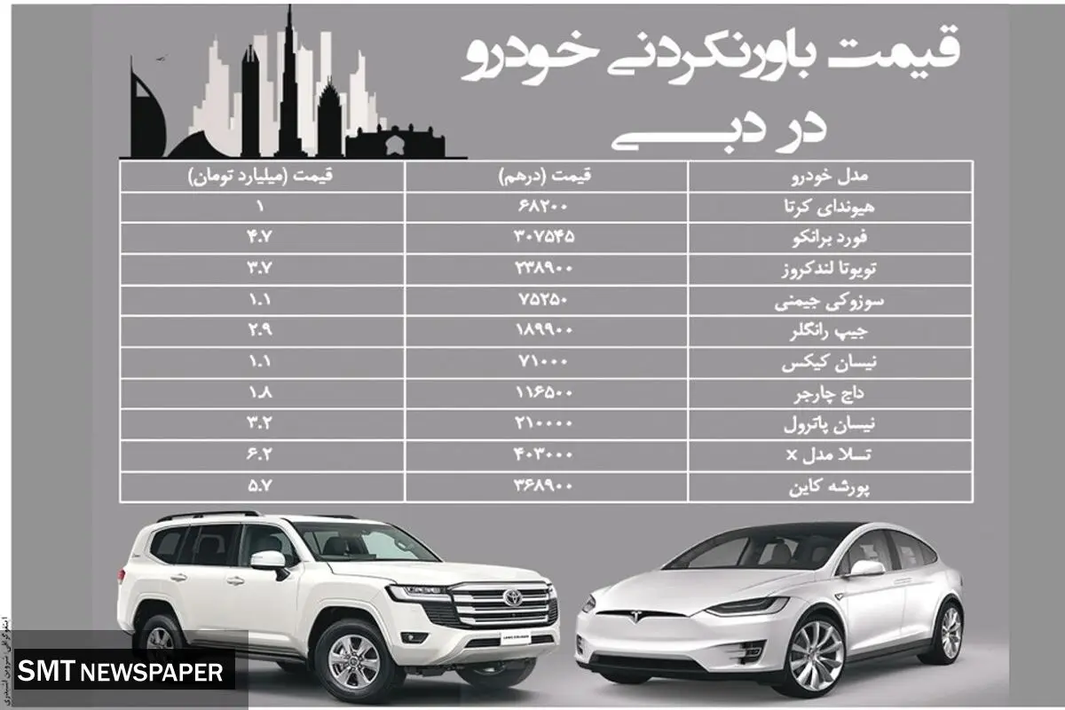 قیمت باورنکردنی خودرو در دبی