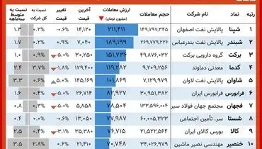 ارزش روز پالایشی یکم و دارا یکم( ۱۶ مهر)