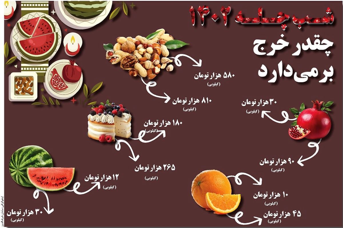 شب چله 1402 چقدر خرج برمی دارد؟