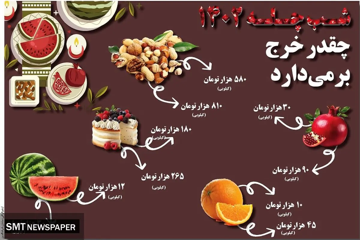 شب چله 1402 چقدر خرج برمی دارد؟