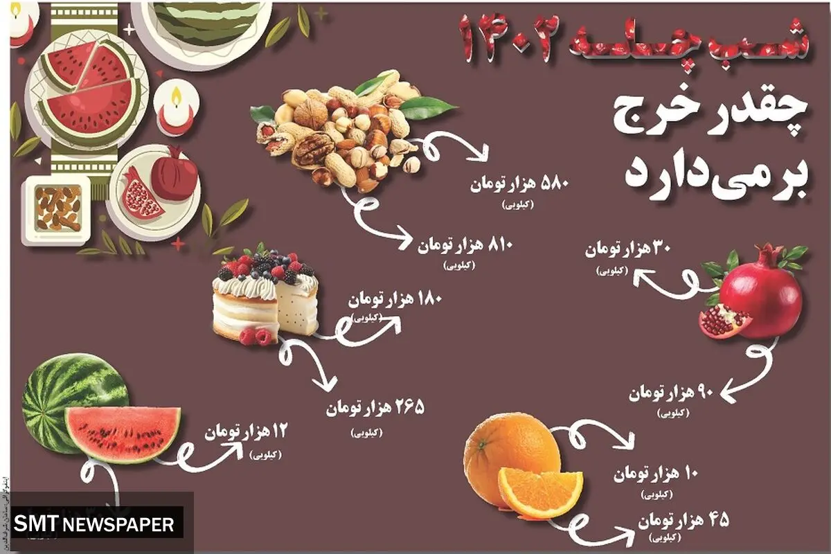 شب چله 1402 چقدر خرج برمی دارد؟