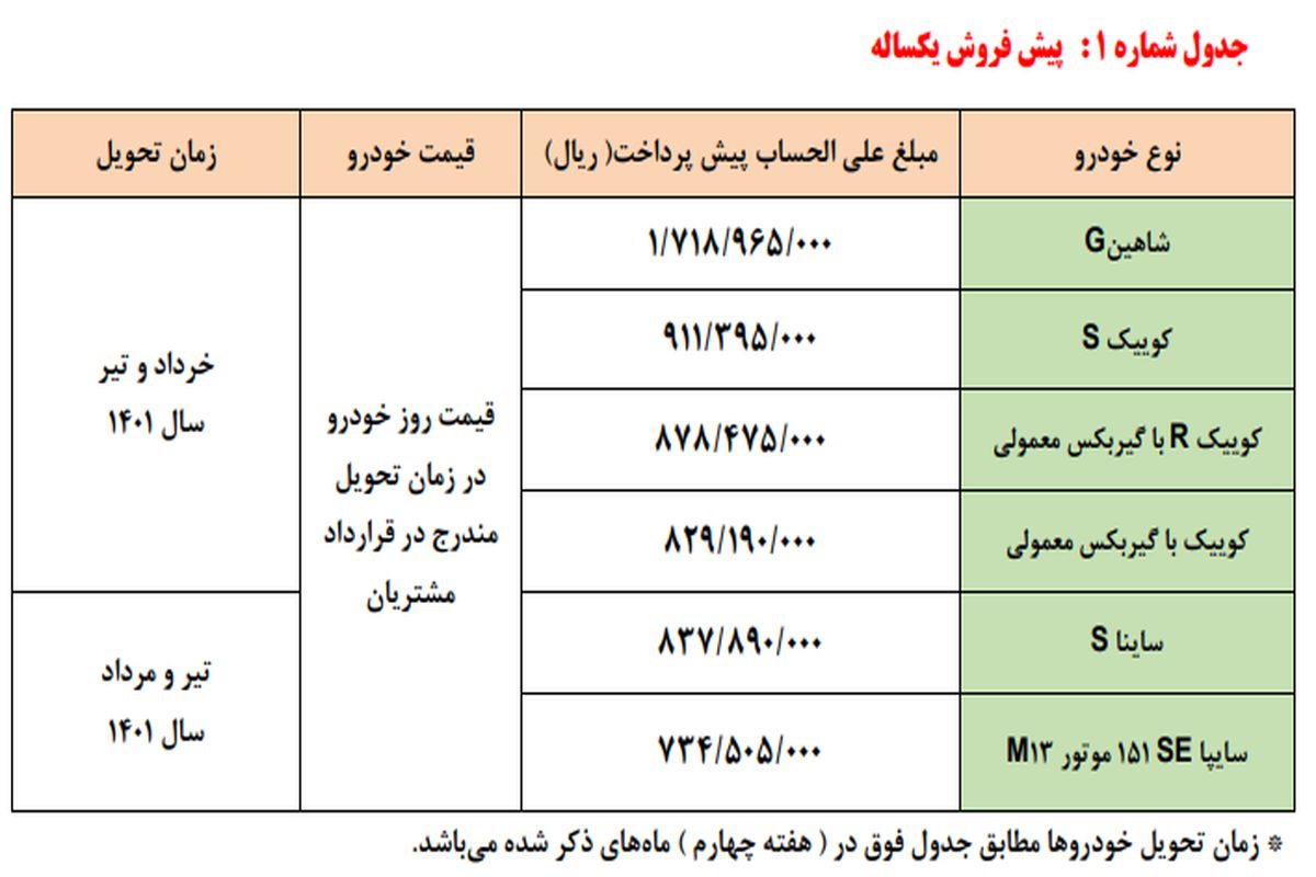 سایپا یارانه خودرویی توزیع می کند + زمان و جزییات