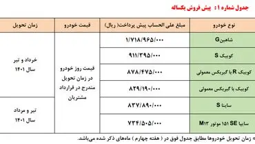 سایپا یارانه خودرویی توزیع می کند + زمان و جزییات