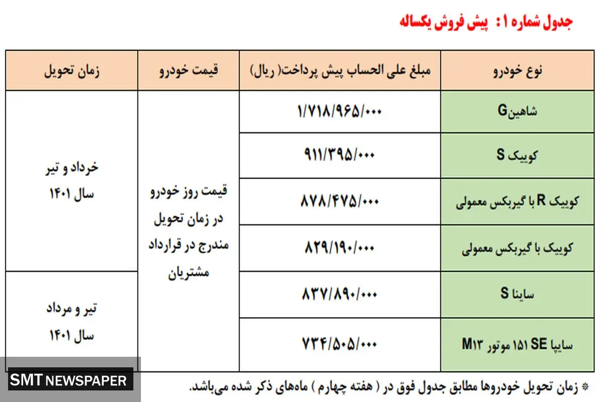 سایپا یارانه خودرویی توزیع می کند + زمان و جزییات