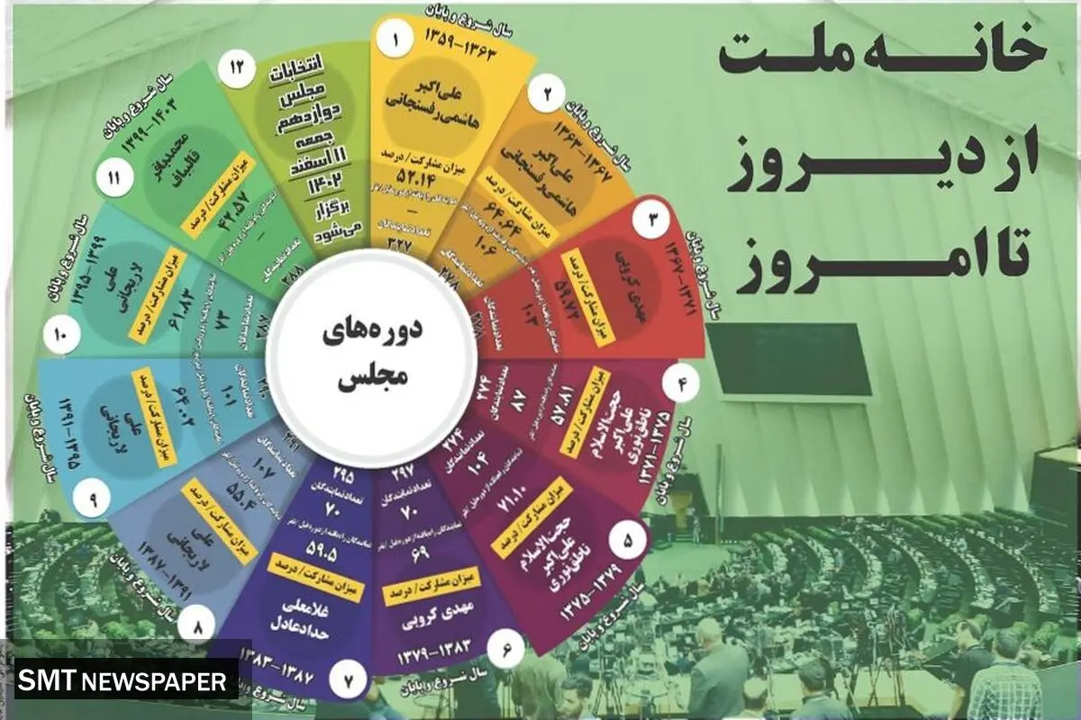 خانه ملت از دیروز تا امروز