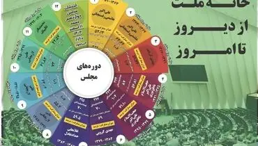خانه ملت از دیروز تا امروز