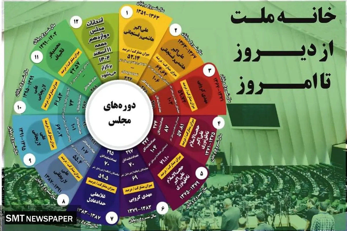 خانه ملت از دیروز تا امروز