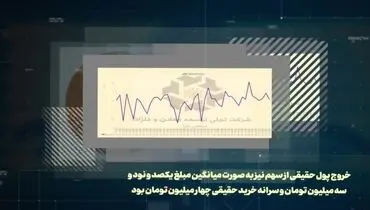 نگاهی به وضعیت سهام تجلی در بازار سرمایه