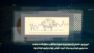 نگاهی به وضعیت سهام تجلی در بازار سرمایه