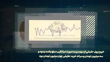 نگاهی به وضعیت سهام تجلی در بازار سرمایه