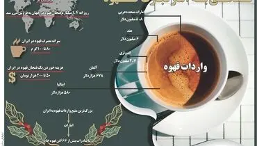 نگاهی به آمار تجارت قهوه