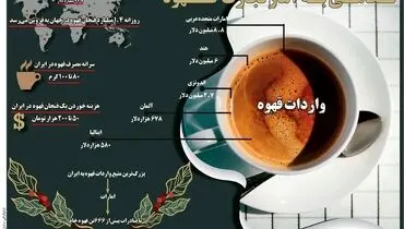 نگاهی به آمار تجارت قهوه