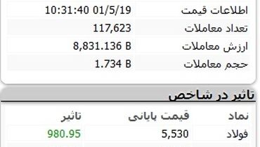 بورس بازهم ریخت