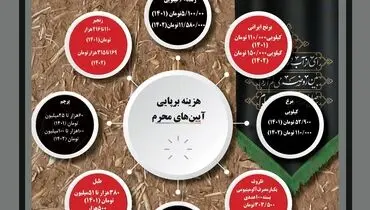هزینه برپایی آیین های محرم