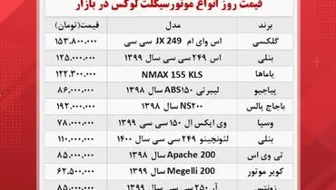گران‌ترین و ارزان‌ترین موتور سیکلت‌های موجود در بازار چند؟+ جدول