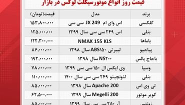 گران‌ترین و ارزان‌ترین موتور سیکلت‌های موجود در بازار چند؟+ جدول