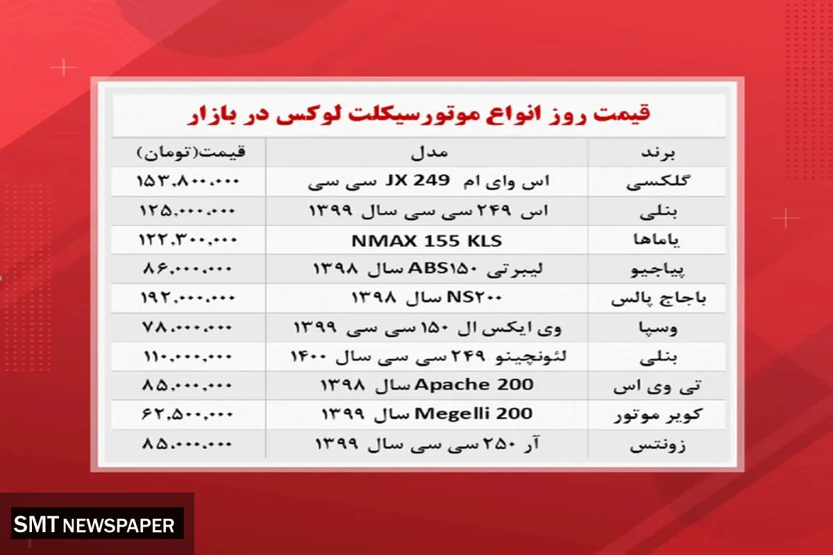 گران‌ترین و ارزان‌ترین موتور سیکلت‌های موجود در بازار چند؟+ جدول