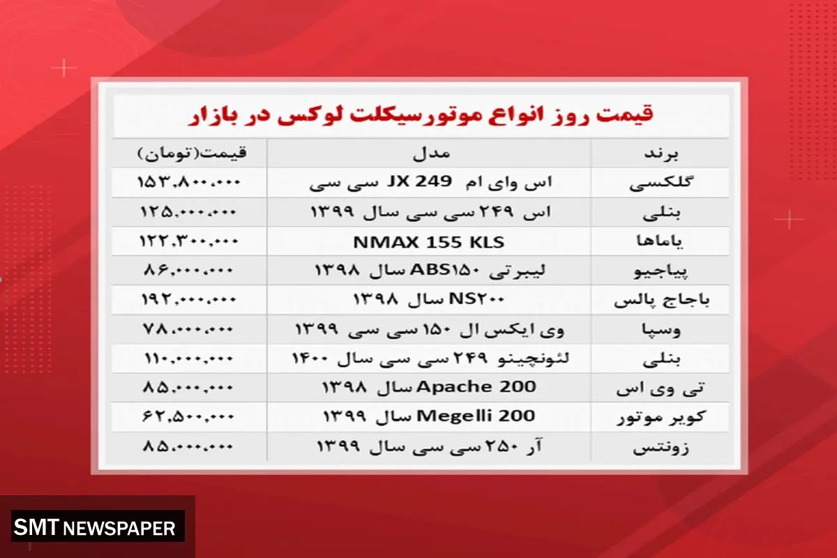گرانترین و ارزانترین موتور سیکلتهای موجود در بازار چند؟+ جدول