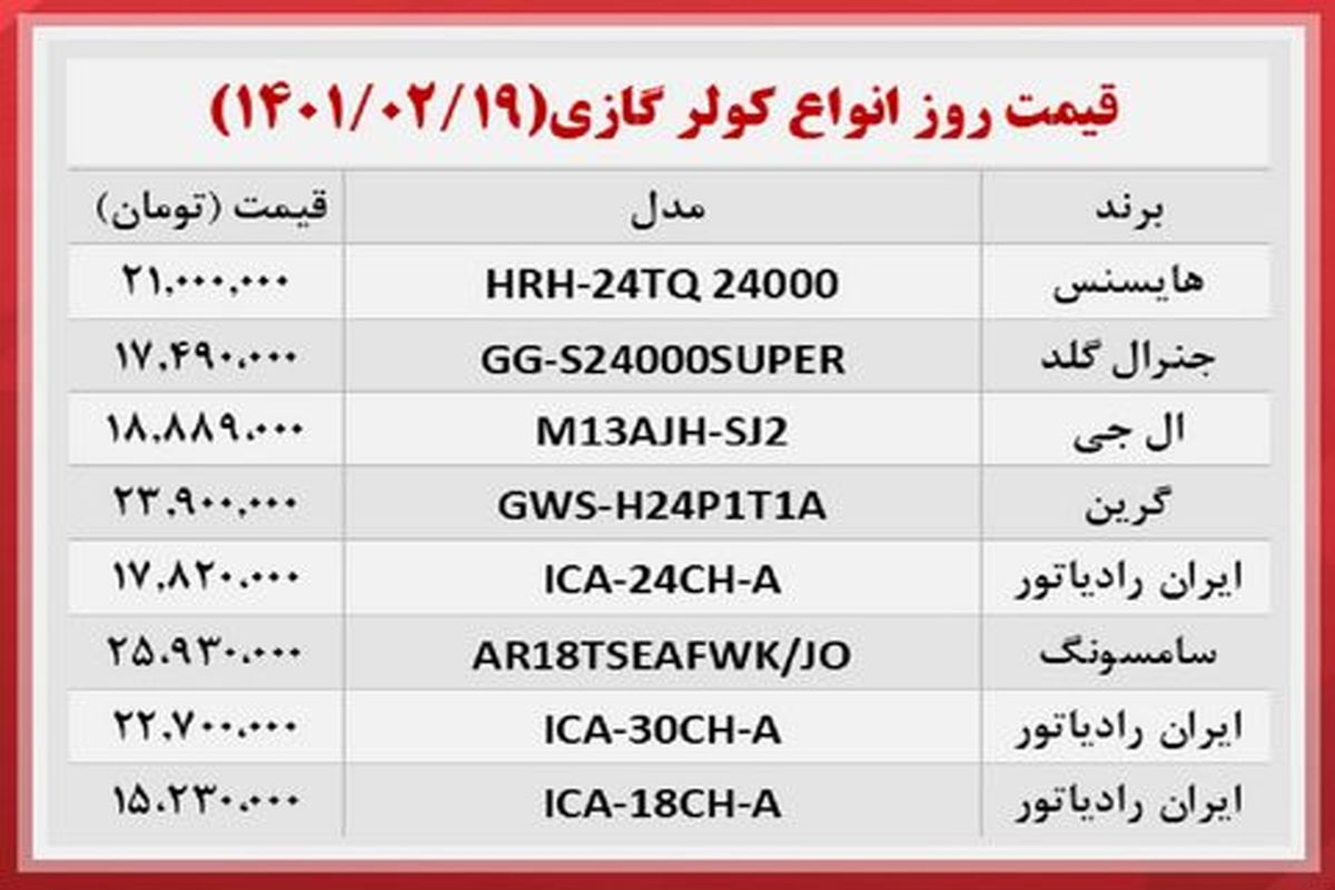 قیمت انواع کولر گازی(۱۹ اردیبهشت)