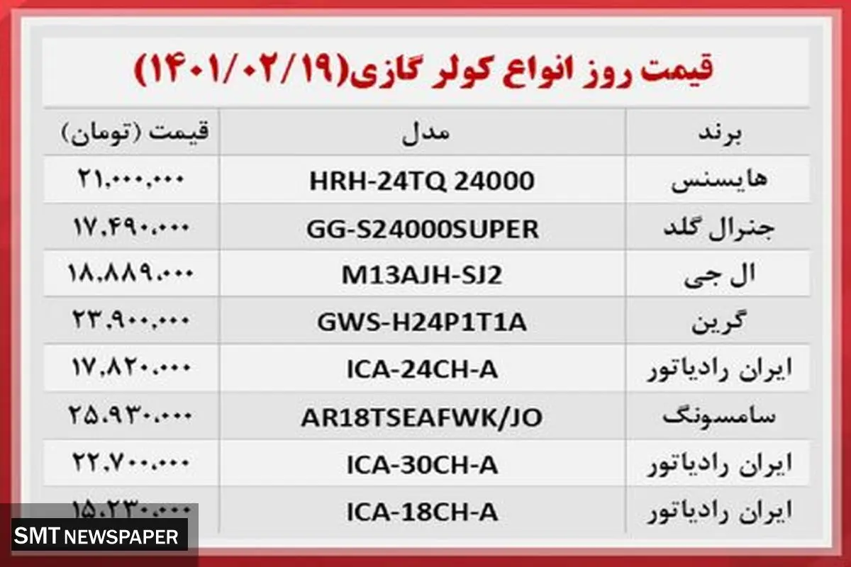 قیمت انواع کولر گازی(۱۹ اردیبهشت)