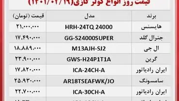 قیمت انواع کولر گازی(۱۹ اردیبهشت)