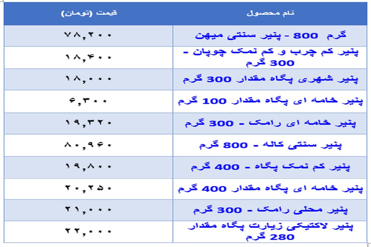 قیمت جدید پنیر در بازار + جدول