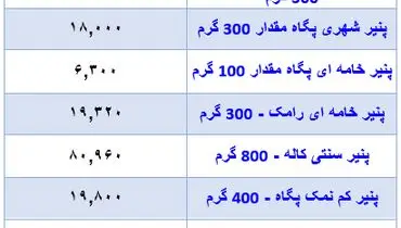 قیمت جدید پنیر در بازار + جدول