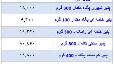 قیمت جدید پنیر در بازار + جدول