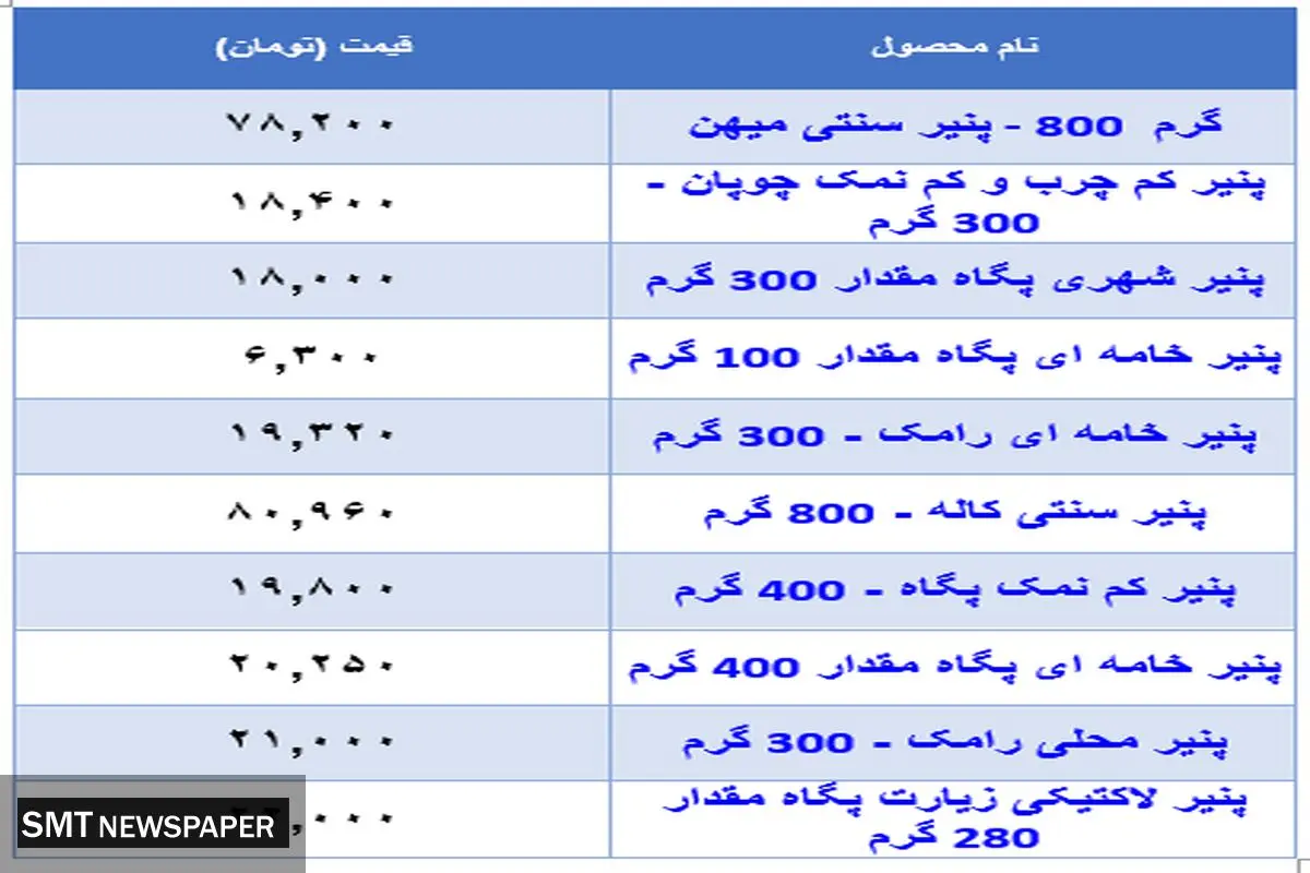 قیمت جدید پنیر در بازار + جدول