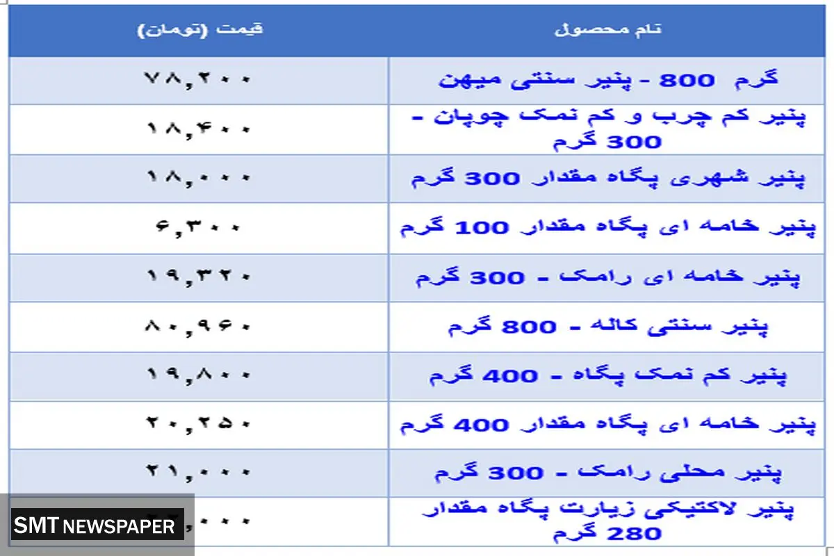 قیمت جدید پنیر در بازار + جدول