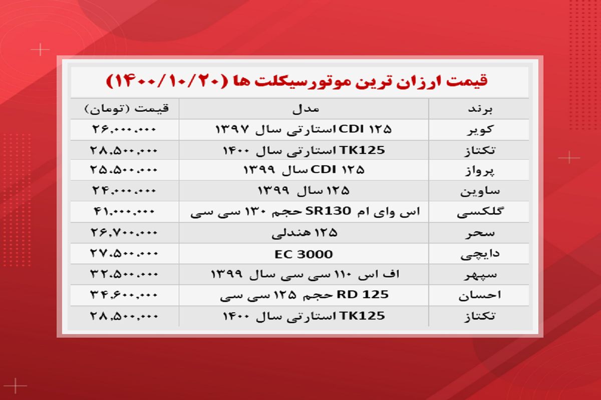 ارزان ترین موتورسیکلت های بازار کدامند؟ + جدول قیمت