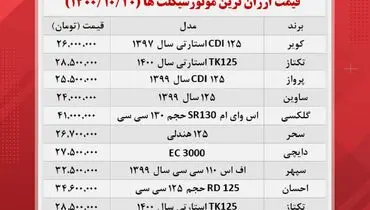 ارزان ترین موتورسیکلت های بازار کدامند؟ + جدول قیمت