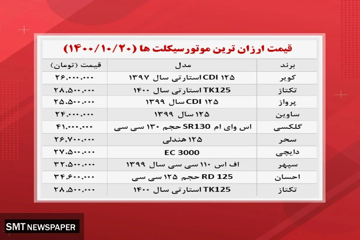 ارزان ترین موتورسیکلت های بازار کدامند؟ + جدول قیمت