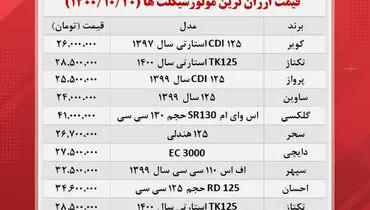 ارزان ترین موتورسیکلت های بازار کدامند؟ + جدول قیمت