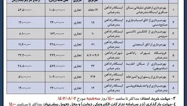 مزایده اماکن موجود در ایستگاه های مسافری اداره کل راه آهن هرمزگان