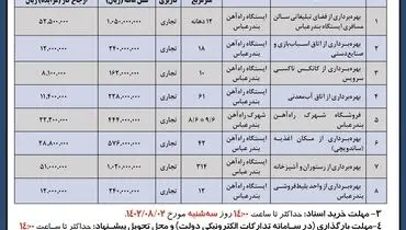مزایده اماکن موجود در ایستگاه های مسافری اداره کل راه آهن هرمزگان