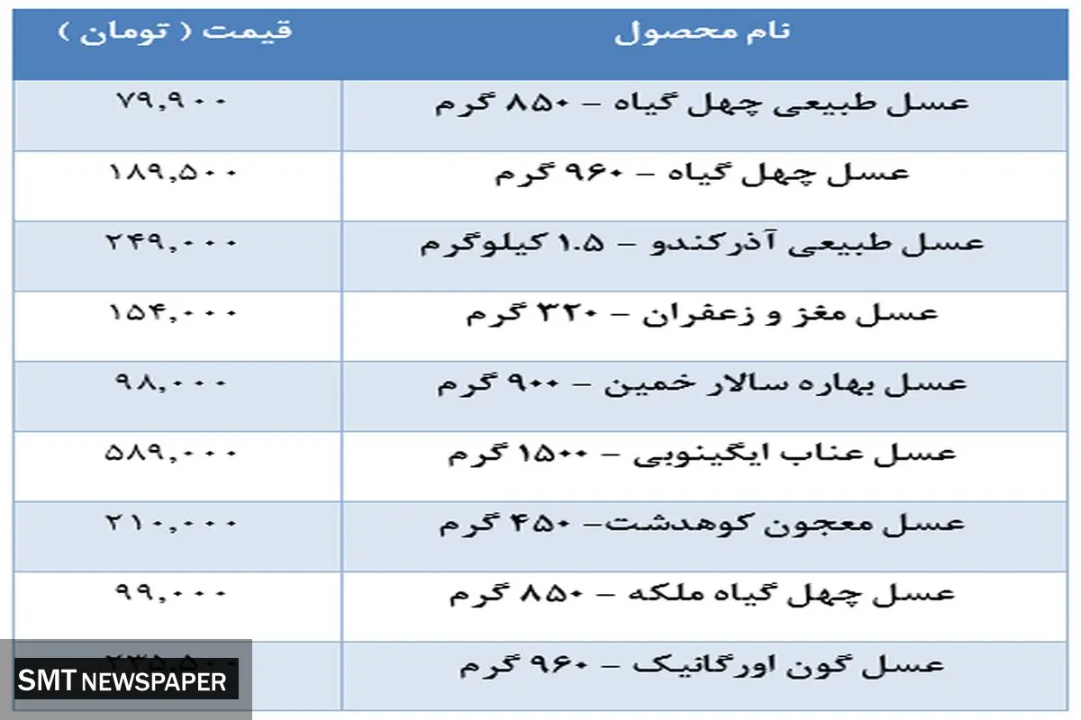 قیمت انواع عسل در بازار + جدول