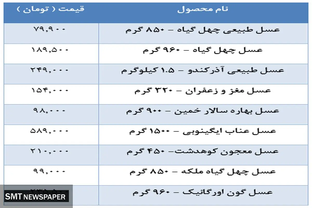 قیمت انواع عسل در بازار + جدول