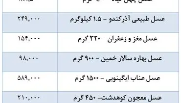 قیمت انواع عسل در بازار + جدول