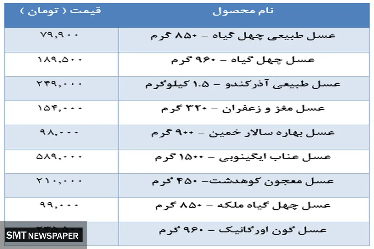 قیمت انواع عسل در بازار + جدول