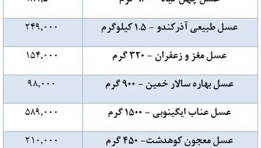 قیمت انواع عسل در بازار + جدول