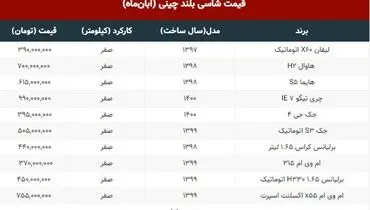 انواع شاسی‌بلند چینی در بازار چند؟+ جدول