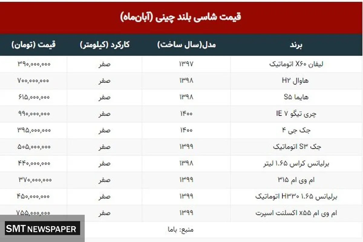 انواع شاسی‌بلند چینی در بازار چند؟+ جدول