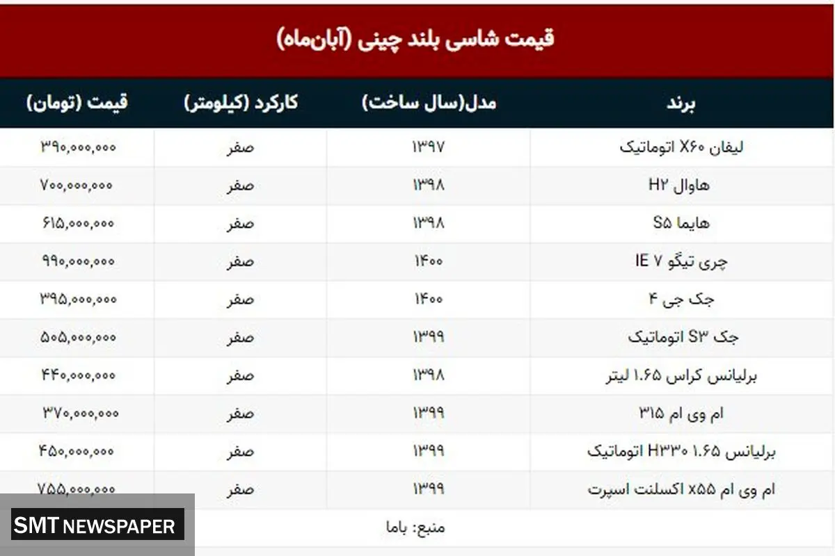 انواع شاسیبلند چینی در بازار چند؟+ جدول