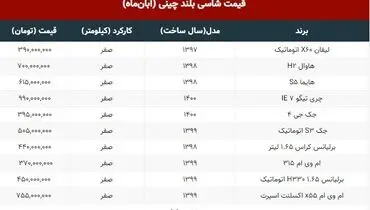 انواع شاسی‌بلند چینی در بازار چند؟+ جدول