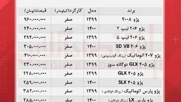 قیمت انواع پژو در بازار + جدول