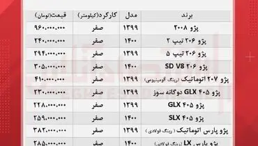 قیمت انواع پژو در بازار + جدول